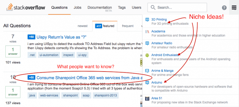 Tech-Ideas-from-Stack-Overflow