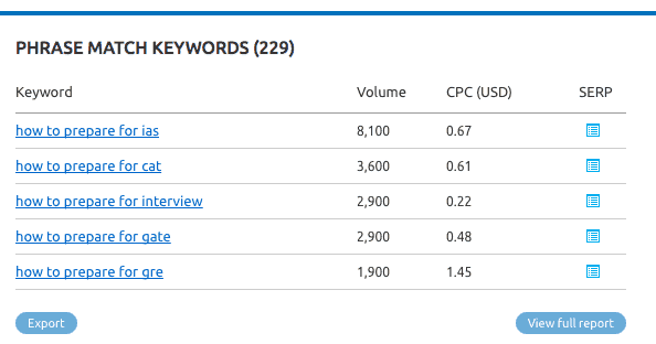keyword search in education