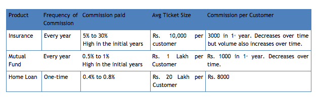 money potential from finance blog