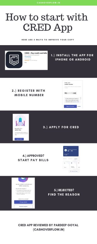 CRED App for Credit Cards