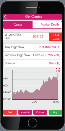 Axis Mobile Trading App