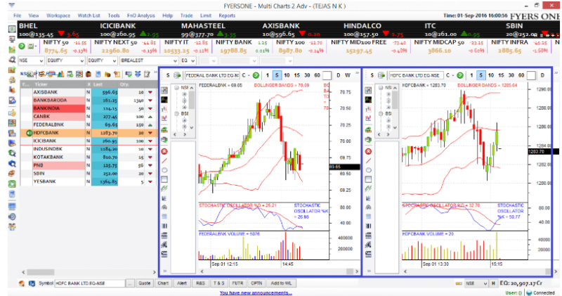 Fyers One Trading Platform