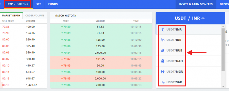 How to buy crypto currency in P2P market