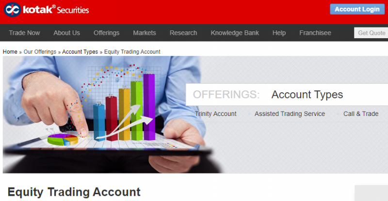 Kotak Securities Review