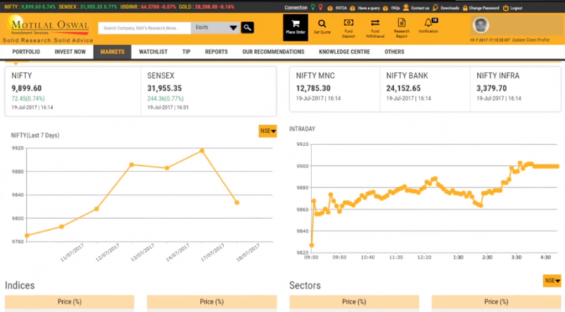 MO (Motilal Oswal) Orion Lite- Desktop Trading Platform