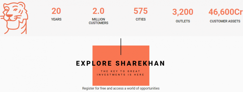 Sharekhan Stock Broker Review
