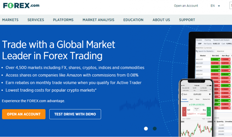 Forex. Com
