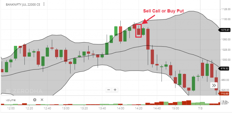 Bollinger Band Strategy 1