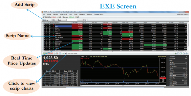 Screen of the IIFL .exe based
trading platform