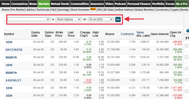 MoneyControl list of the most active call option details.