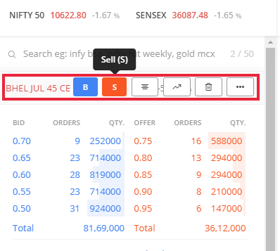 To sell options use sell tab
