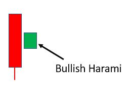 Bullish Harami