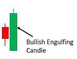 Bullish Engulfing