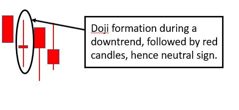 Doji candlestick pattern