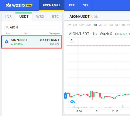 AION- USDT pair on WazirX