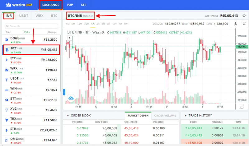 BTC- INR Price on WazirX exchange