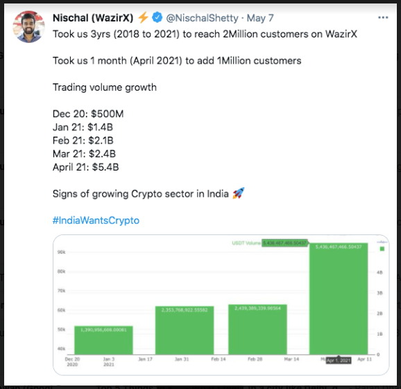 WazirX growth in last 3 years