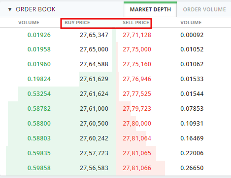 WazirX order book