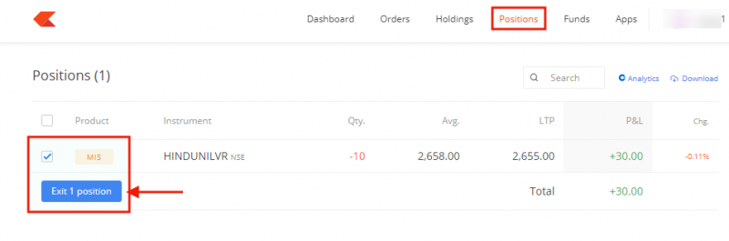 HUL intraday exit position