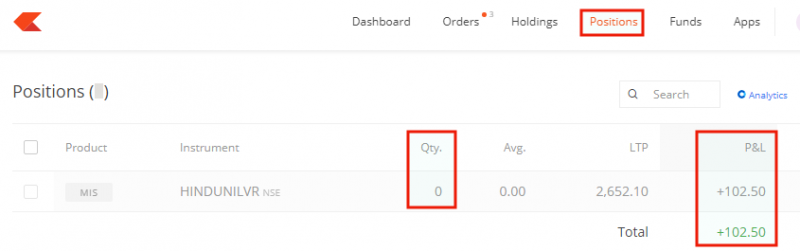 HUL Intraday Sell Final Position