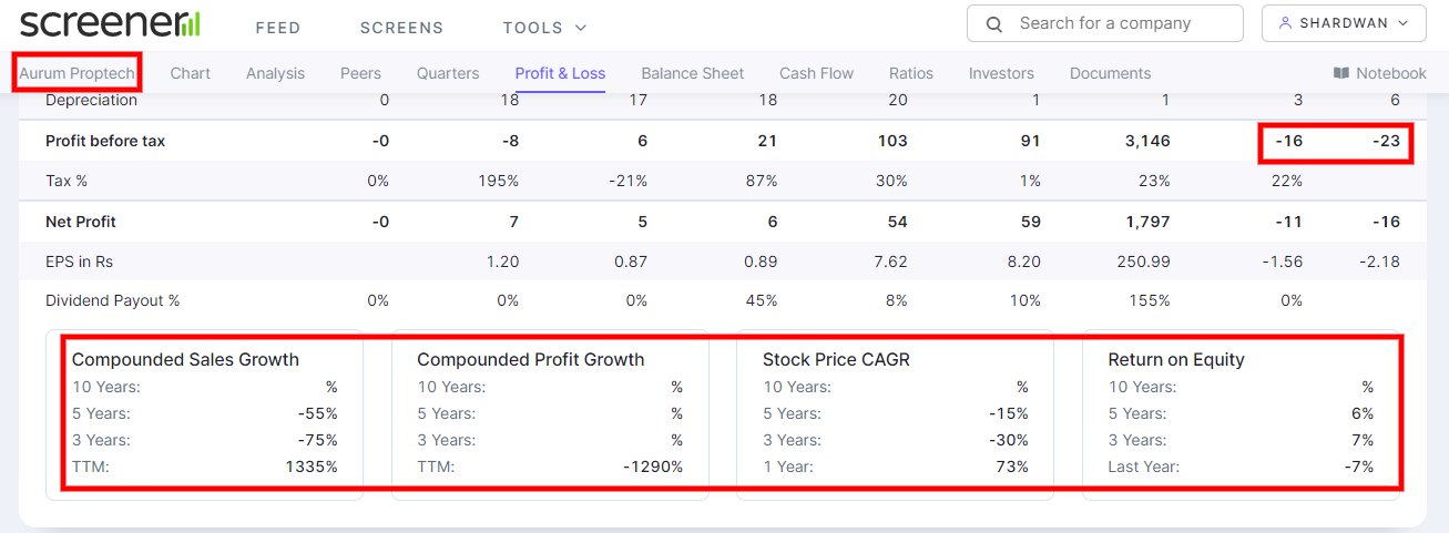 Aurum Proptech financials