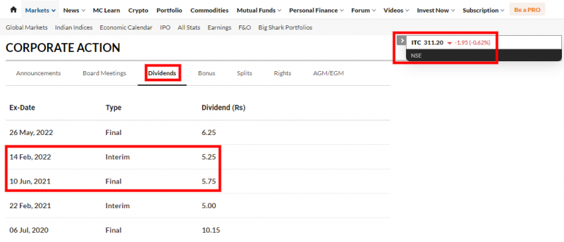 ITC Limited - dividends paid