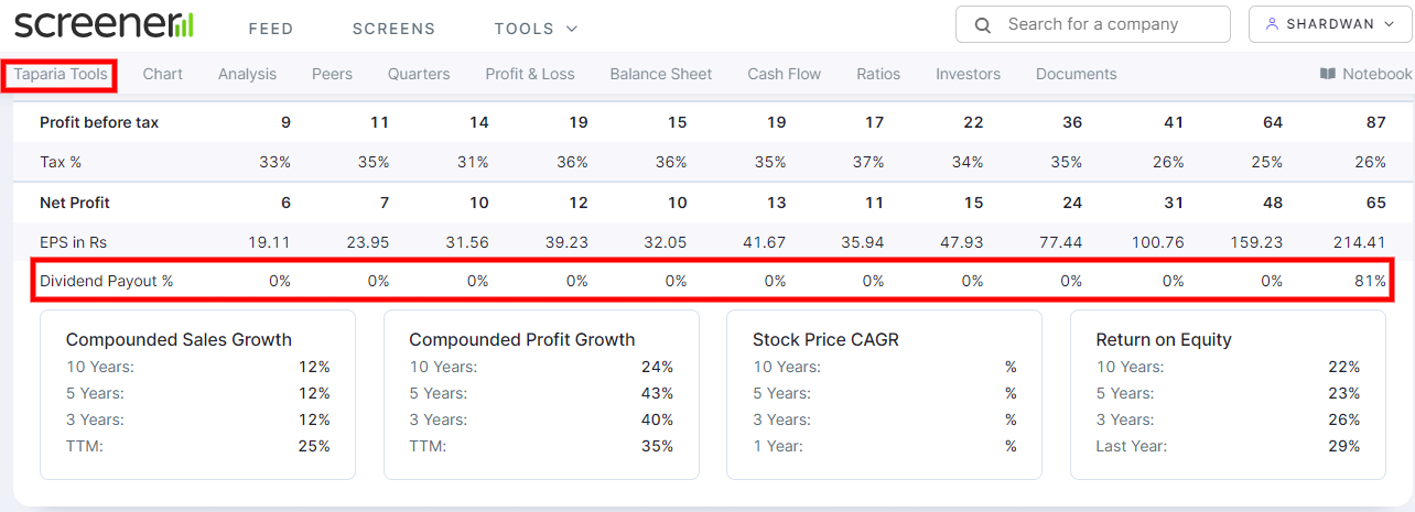 Taparia tools dividend payout history
