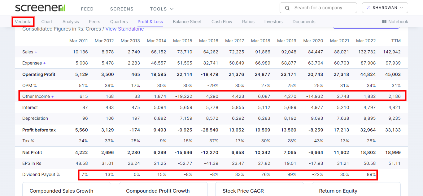 Vedanta losses and irregular dividend payout